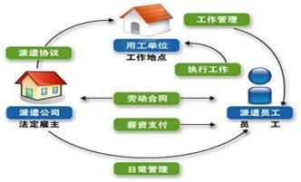 新手入門指南 如何開(kāi)設(shè)勞務(wù)公司及詳細(xì)費(fèi)用解析