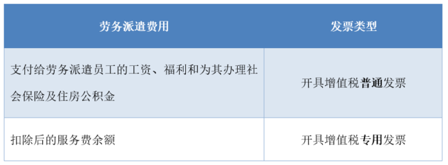 干貨！財(cái)務(wù)人員必須知道，這幾種勞務(wù)服務(wù)銷售收入不能開(kāi)具專票