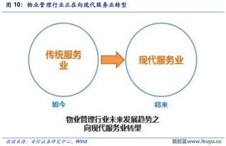 從新財(cái)富Plus調(diào)研看萬(wàn)科轉(zhuǎn)型 深度解析“城市配套服務(wù)商”戰(zhàn)略